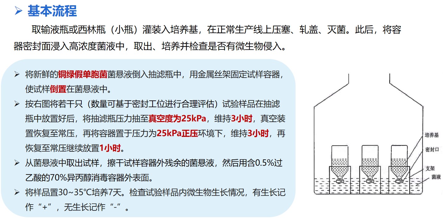 GMP指南事俘.jpg