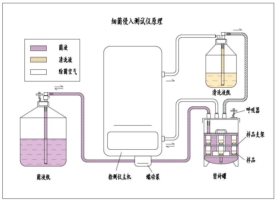 细菌侵入测试仪道理图.png